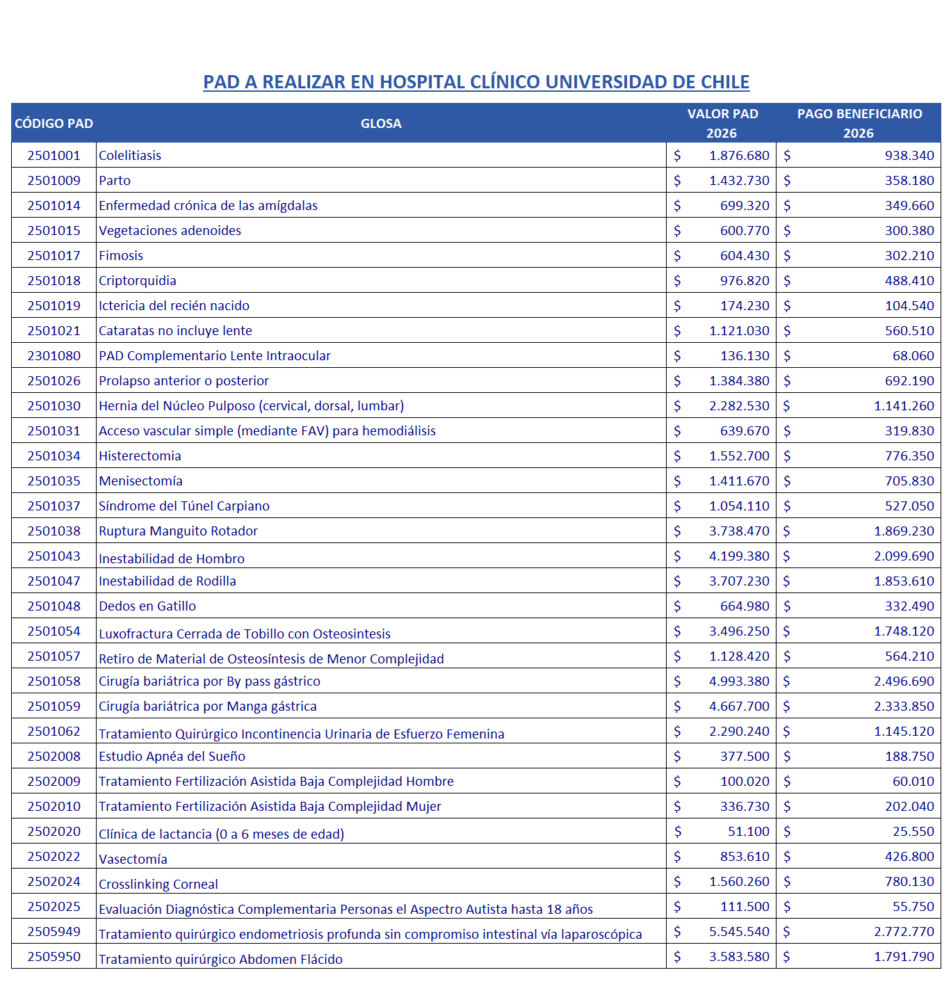 Bono PAD FONASA Hospital Clínico Universidad de Chile