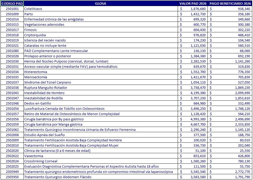 Bono PAD FONASA Hospital Clínico Universidad de Chile